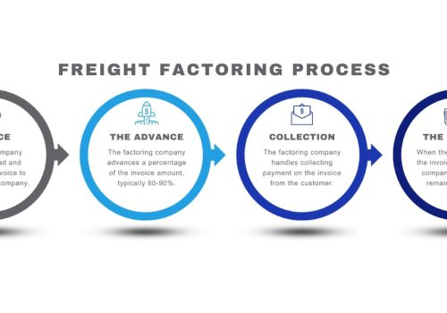 Freight-Factoring